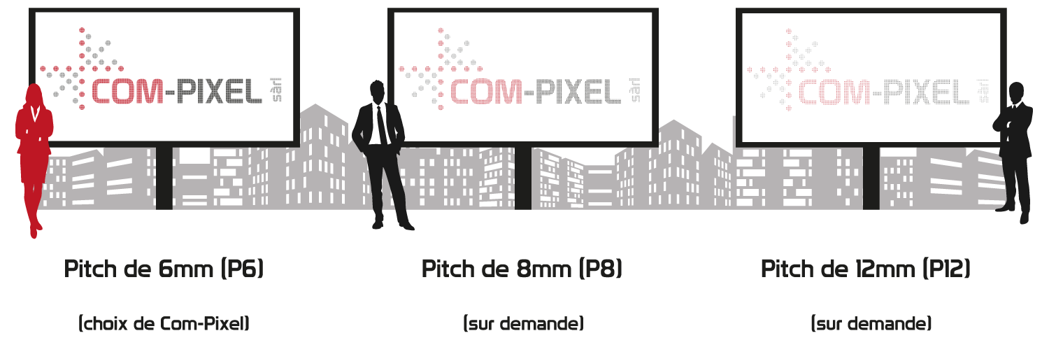 Résolution d'écran LED